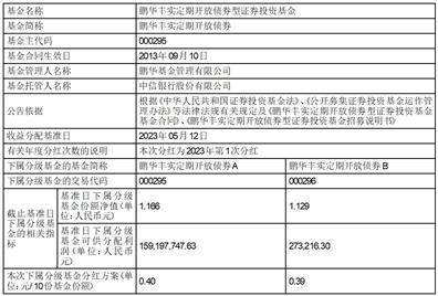 皇冠信用网代理申条件_鹏华基金管理有限公司关于鹏华丰茂债券型证券投资基金基金份额持有人大会表决结果暨决议生效的公告