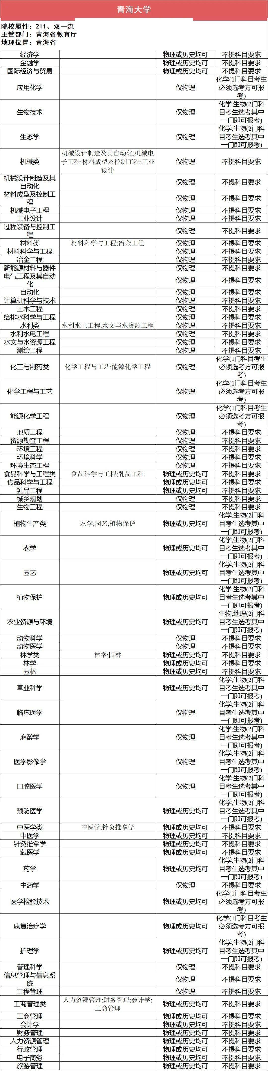 新2备用网址_新高一关注！985、211高校“3+1+2”选科要求最全汇总新2备用网址，收藏备用