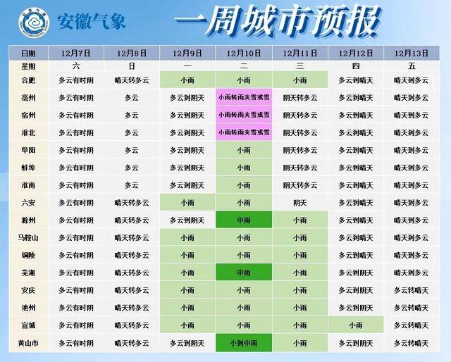 皇冠信用盘登3出租_安徽要下雪了皇冠信用盘登3出租！合肥气温将跌至零下