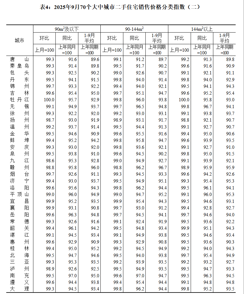 皇冠信用網账号_国家统计局：9月70城二手房售价环比均下降