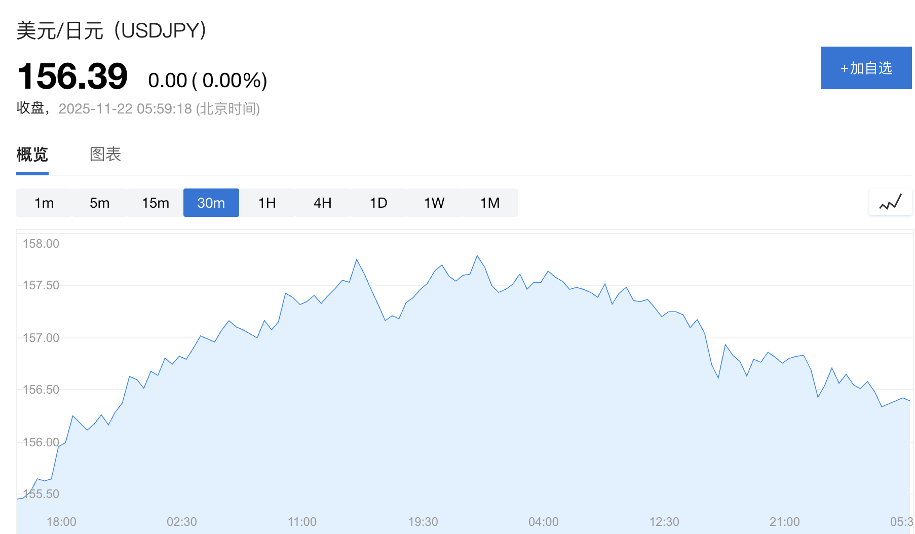 信用网如何申请
_日本政府顾问：无需等到160关口信用网如何申请
，高市政府将更积极干预日元