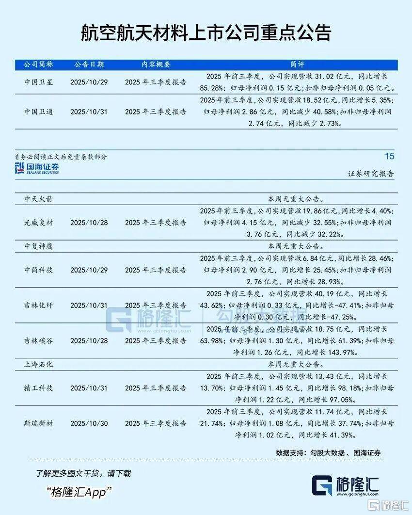 阿森纳足球
_周末重磅利好